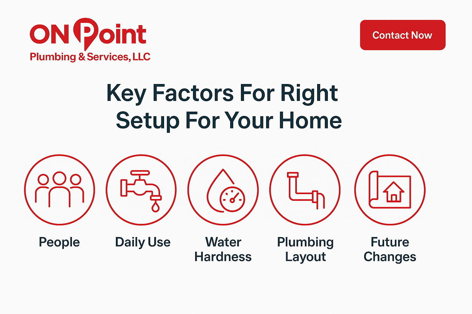Water Softener Sizing